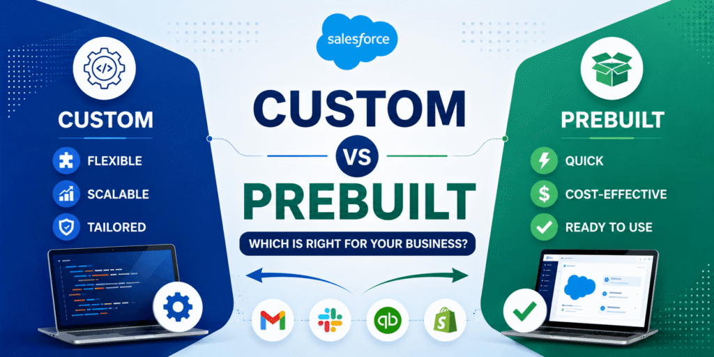 Custom vs Prebuilt Salesforce Integrations: Which is Right for Your Business