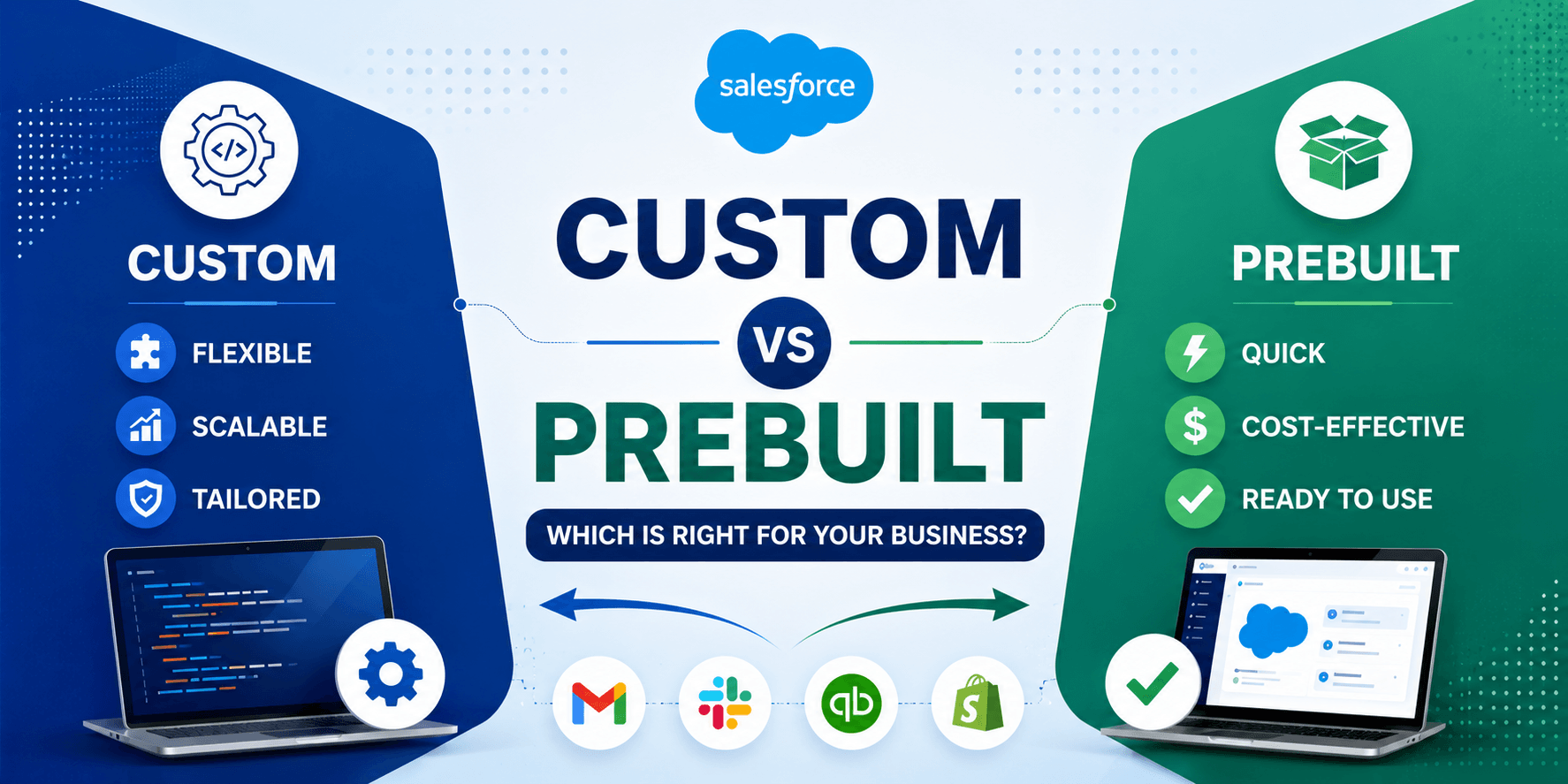 Custom vs Prebuilt Salesforce Integrations: Which is Right for Your Business